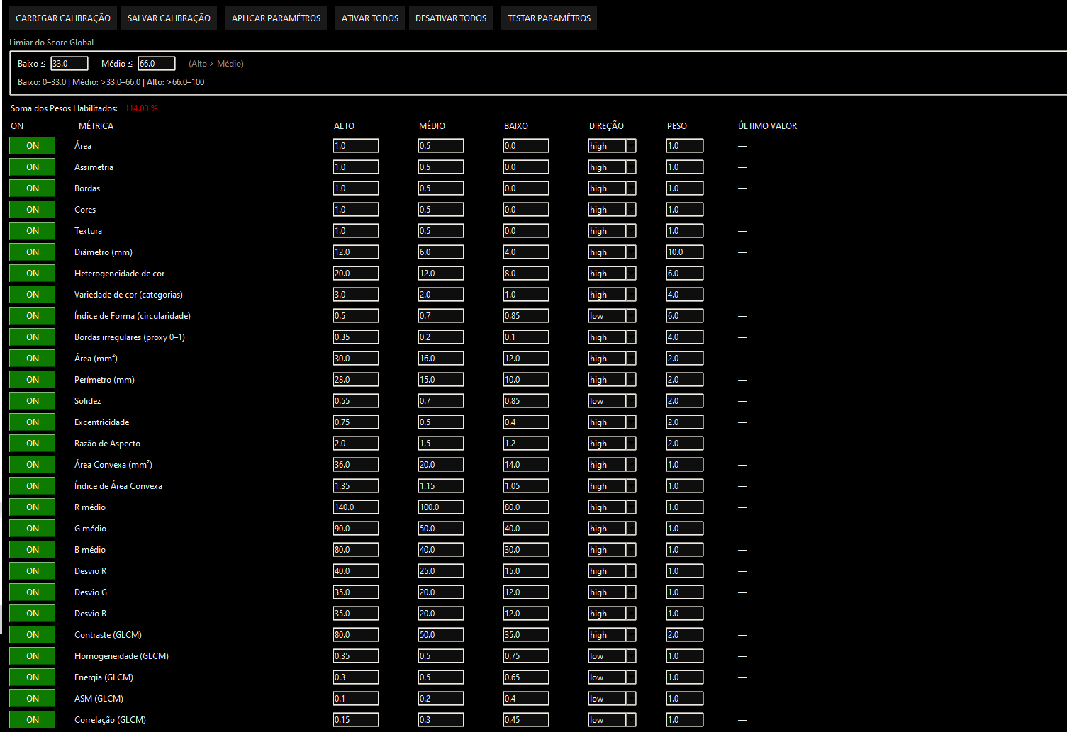 Tela de calibração espectro-geométrica e sócio ambiental da lesão