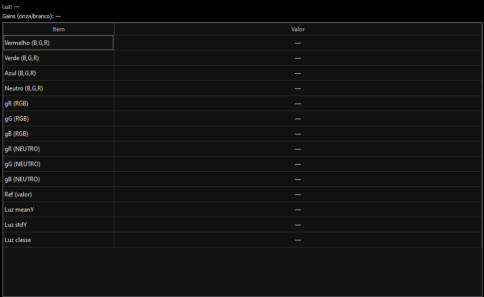 Tela de calibração espectral — mensuração de luz e canais RGB